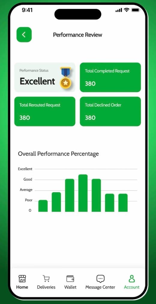 Driver performance review