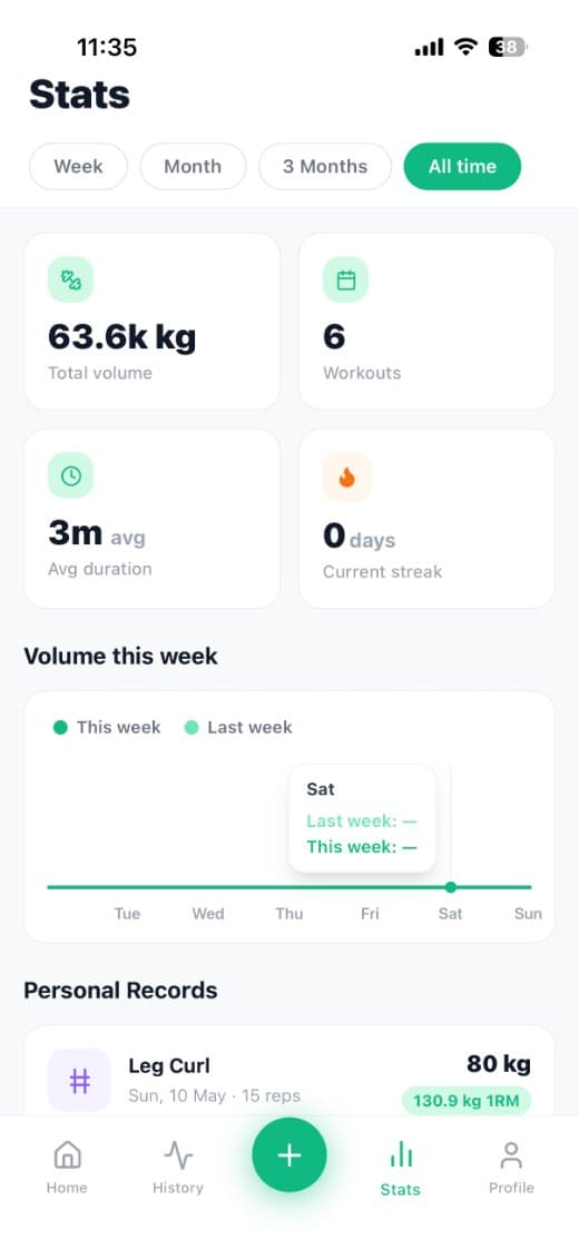 Fitnex stats, volume comparison and personal records